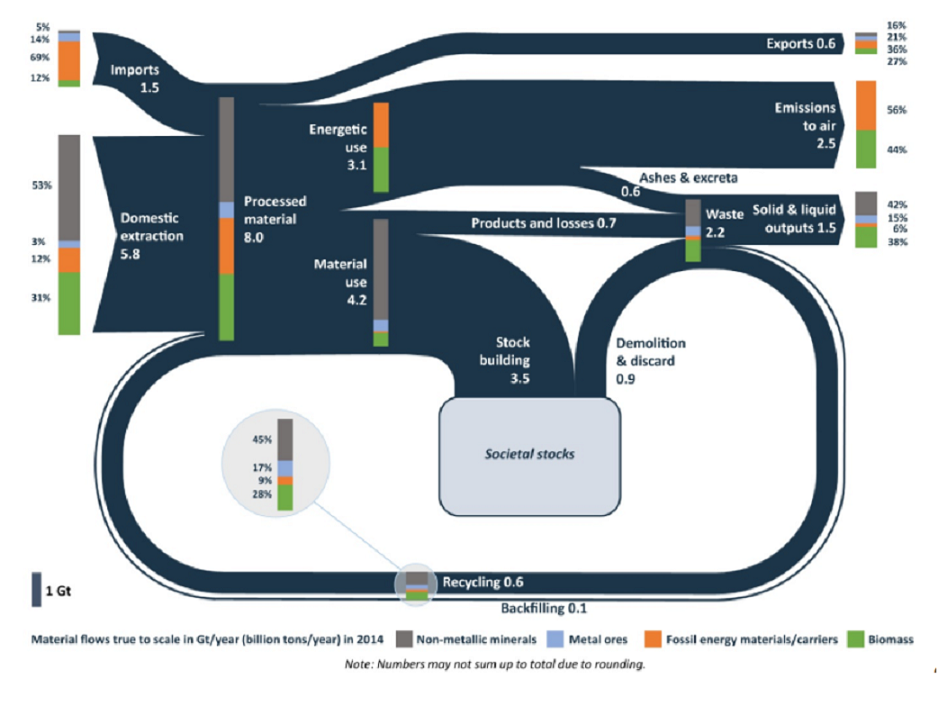 Sanky diagram