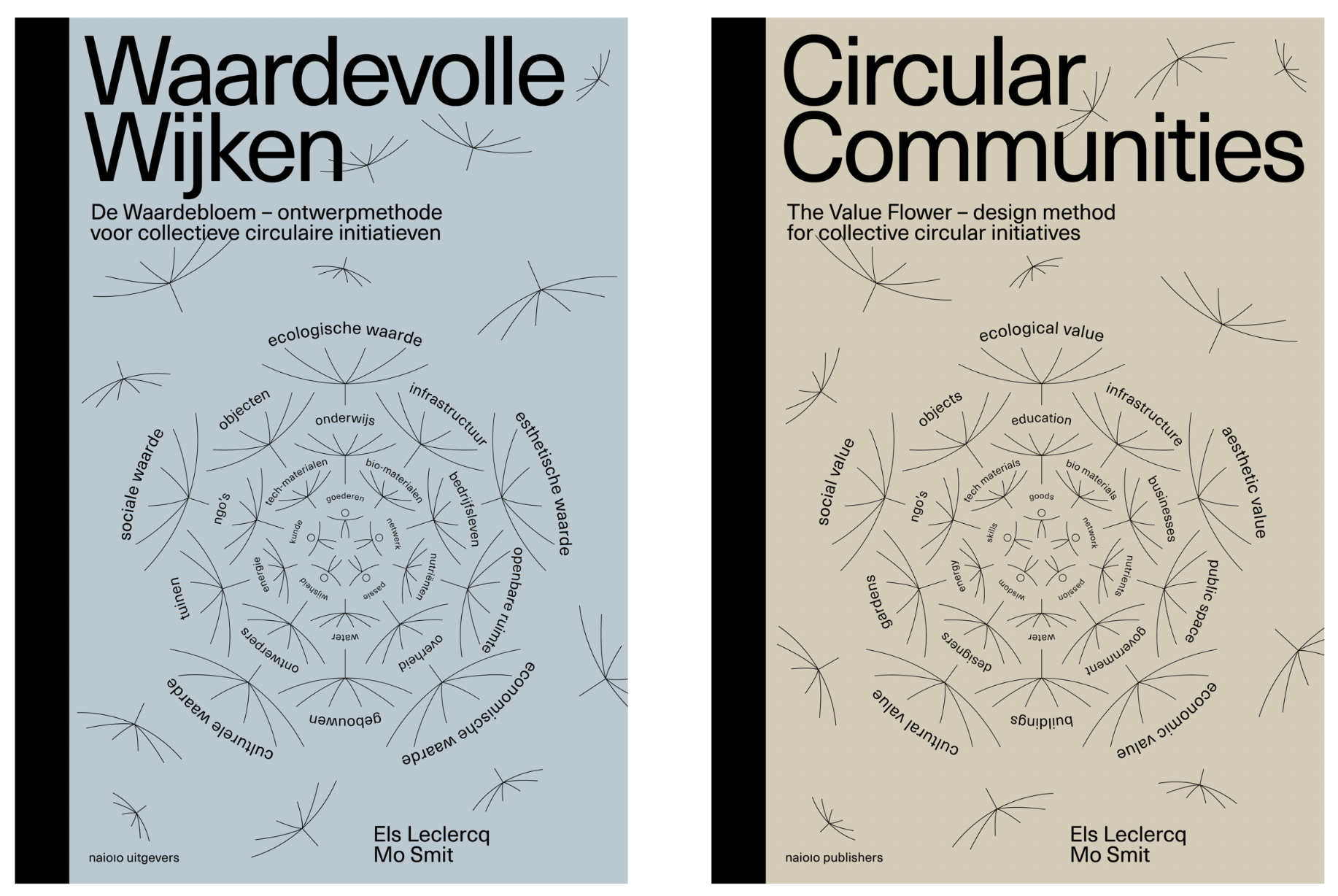 Book Cover: Circular Communities The Value Flower – design method  for collective circular initiatives
