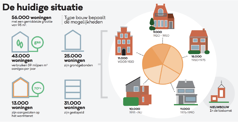 Teun Verhagen - Heating systems Leiden