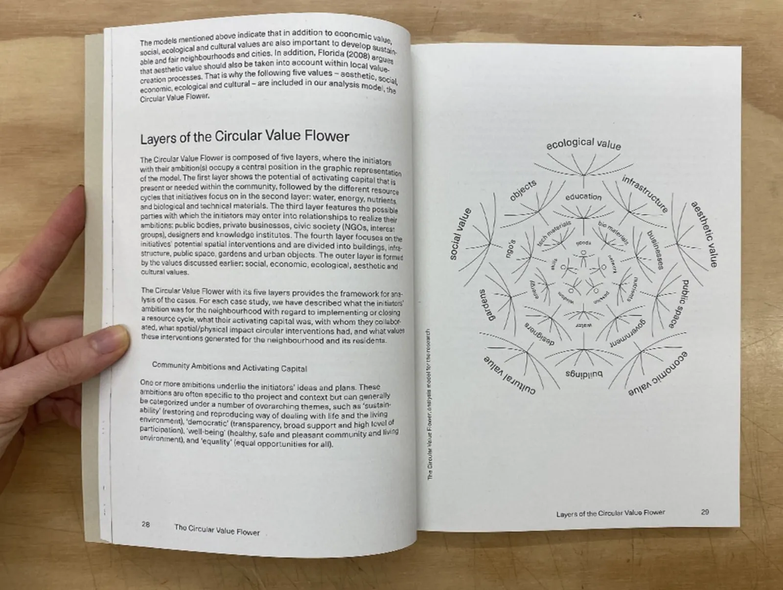 Values Flower Success of 'Value Flower': Second Edition Underway Following Sold-Out ...