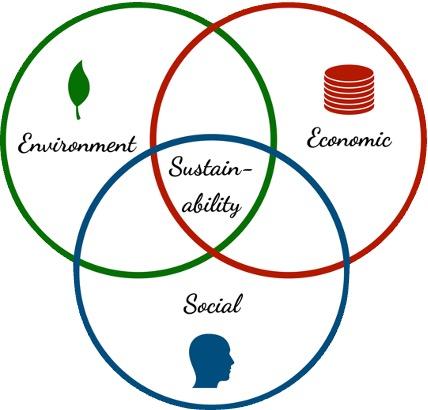 Sustainability