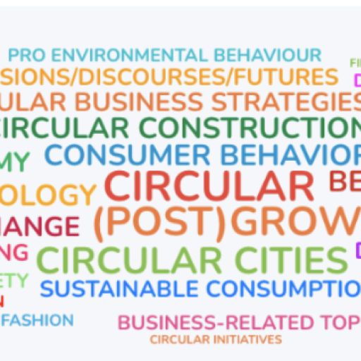 World Cloud with topics related to the circular economy 